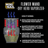 Flower Wand Dry Herb Vaporizer Full Kit | MININAIL